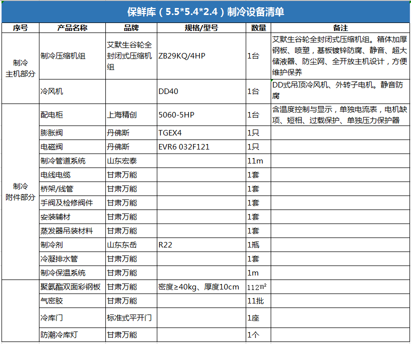 广河县30平方米水果保鲜库制冷设备清单