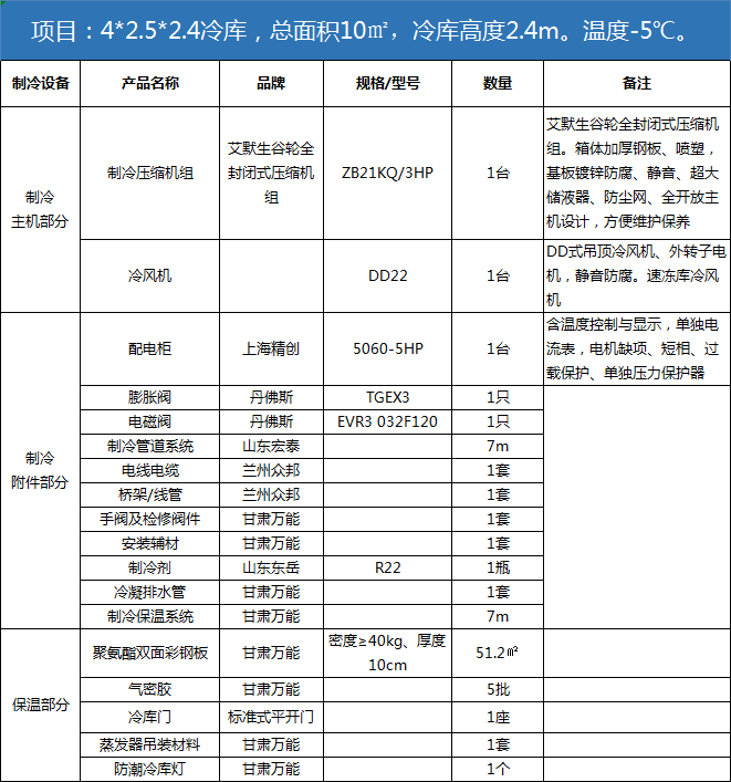 广河葡萄冷库设备清单.png