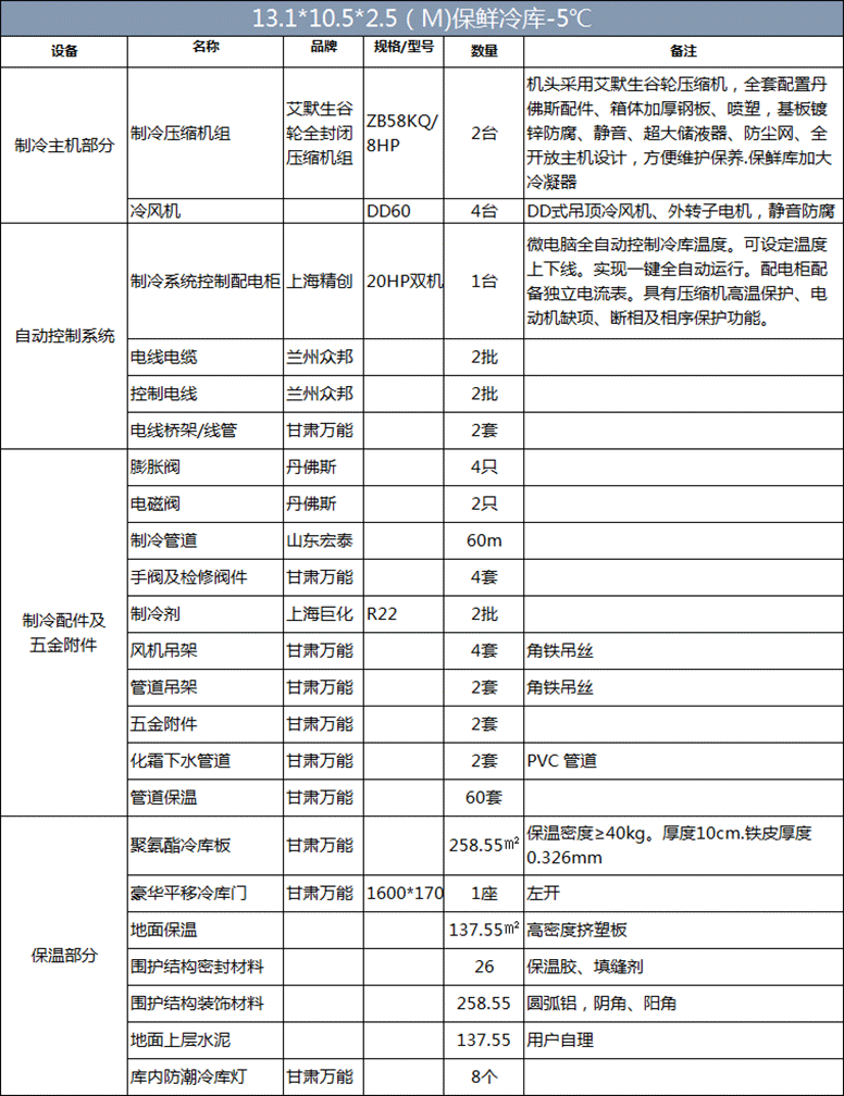 小西湖食品配送冷库（13.1m×10.5m×2.5m）保鲜库制冷设备清单