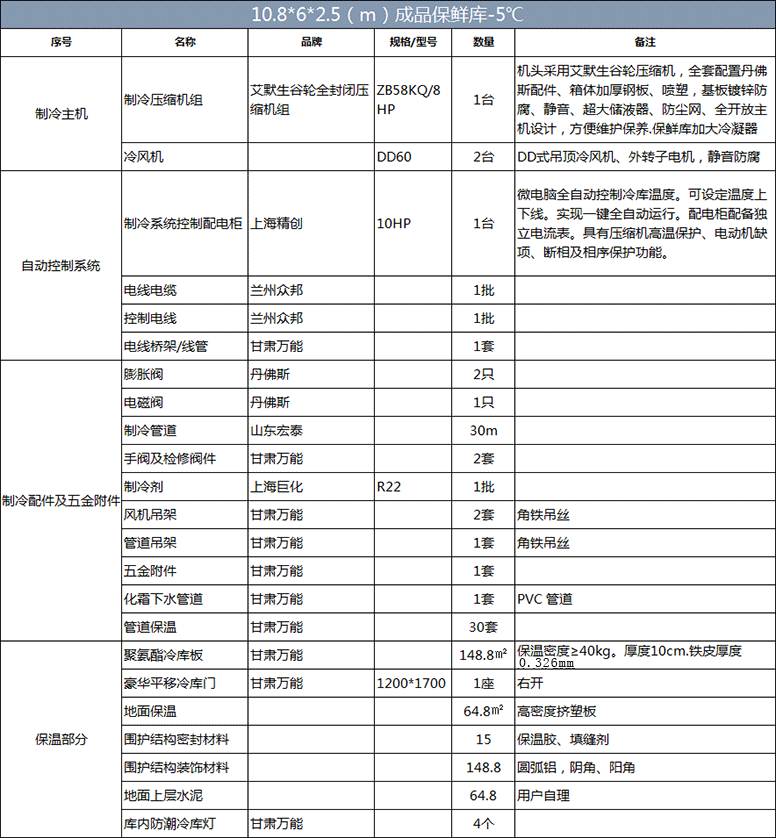 小西湖食品配送冷库（10.8m×6m×2.5m）保鲜库制冷设备清单