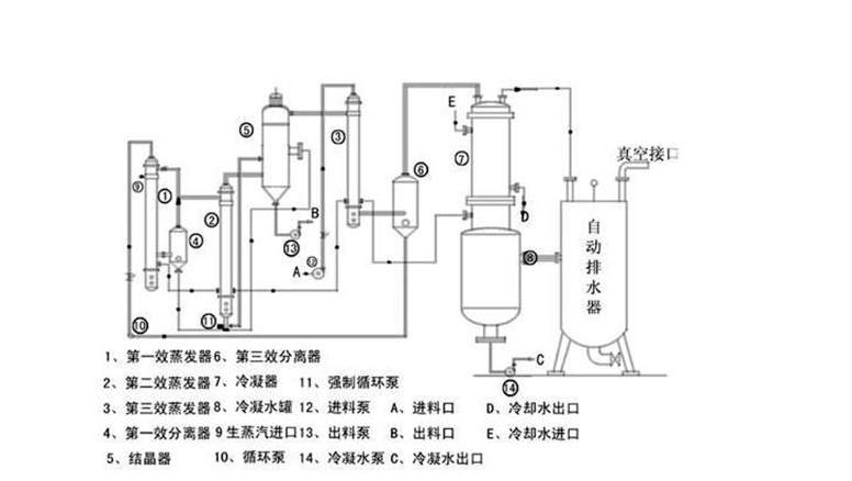 蒸发温度定义