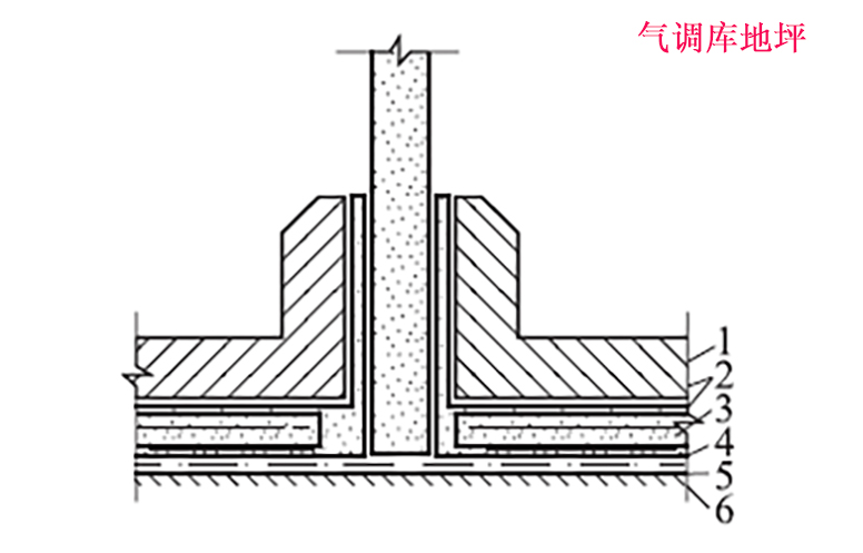 气调库地坪平面图