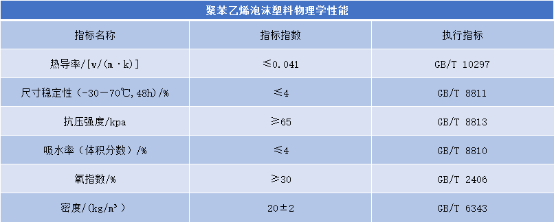聚苯乙烯泡沫塑料物理学性能表