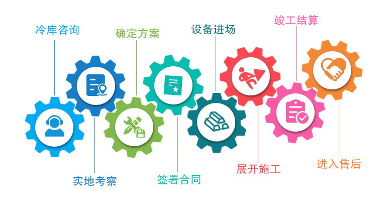 和政县冷库安装流程