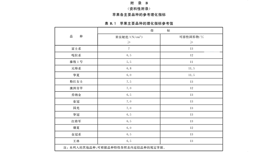 苹果各主要品种理化的主要指标