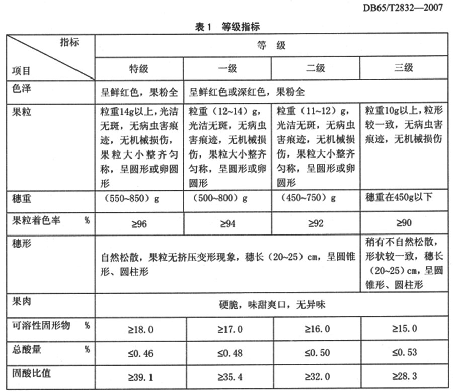 葡萄入冷库前的分级标准