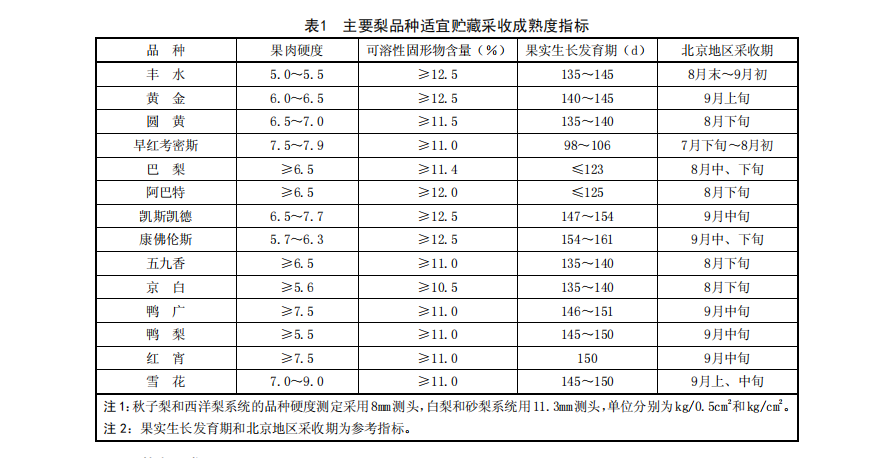 梨子采收成熟指标