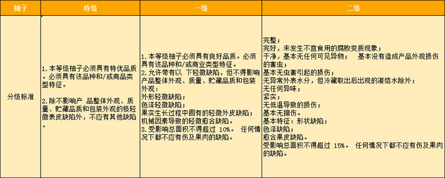 柚子入冷库前等级分级标准