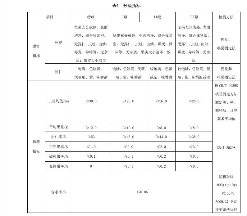 核桃采收后后的分级标准