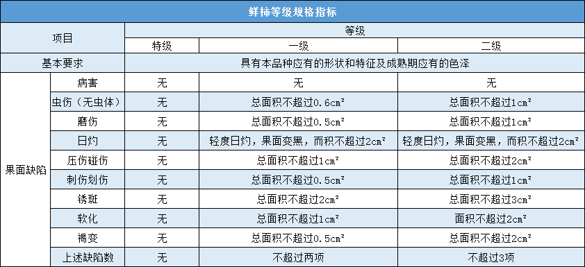 柿果外观等级规格标准