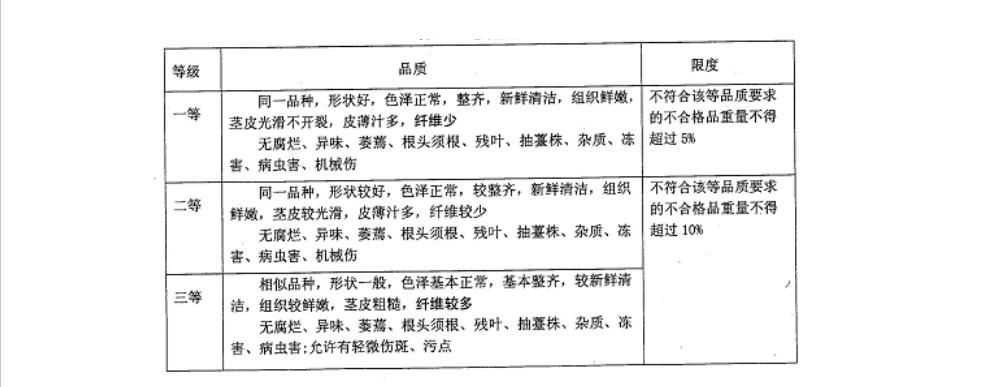 莴笋入冷库前分级质量标准