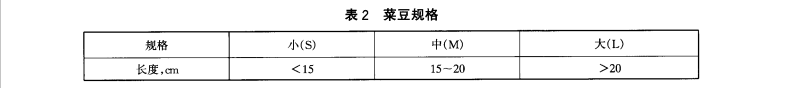 菜豆放冷库前长度规格标准