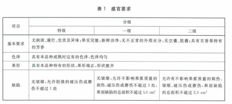 百香果放冷库前分级感官要求