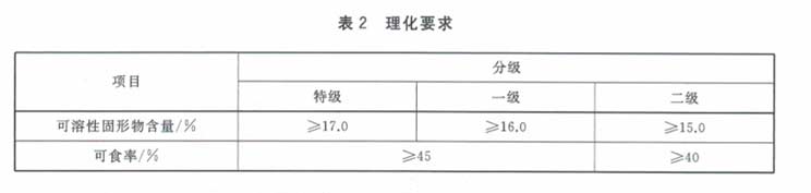 百香果放冷库前分级理化要求
