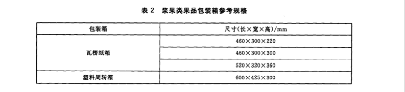 桑葚放冷库前包装要求