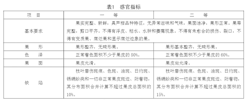 芦柑放冷库前等级划分标准