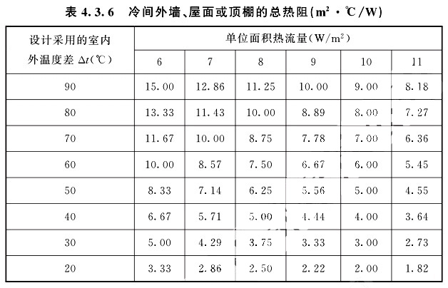冷间外墙、屋面或顶棚的总热阻根据设计采用的室内外两侧温度差△t值