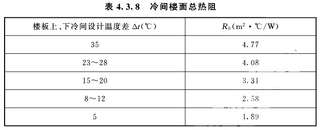 冷间楼面总热阻可根据楼板上、下冷间设计温度差