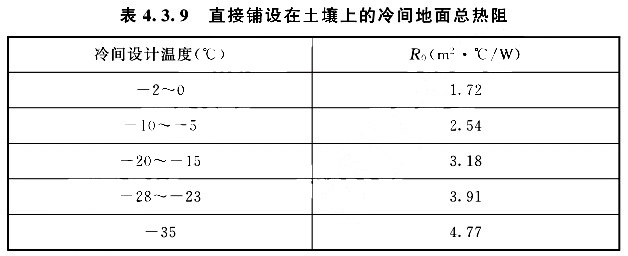 直接铺设在土壤上的冷间地面总热阻