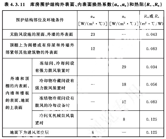库房围护结构外表面、内表面换热系数（aw、an）和热阻（Rw、Rn）
