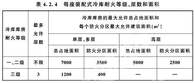 防火隔墙时，耐火等级、层数和面积