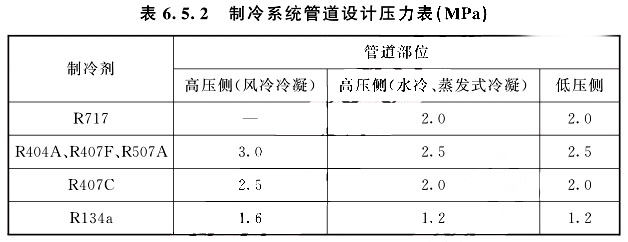 制冷管道设计压力应