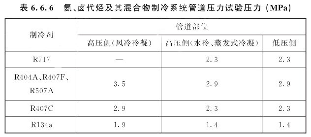 氨、卤代烃及其混合物制冷系统管道压力试验压力(MPa)