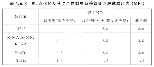 氨、卤代烃及其混合物制冷系统管道泄漏试验压力(MPa)