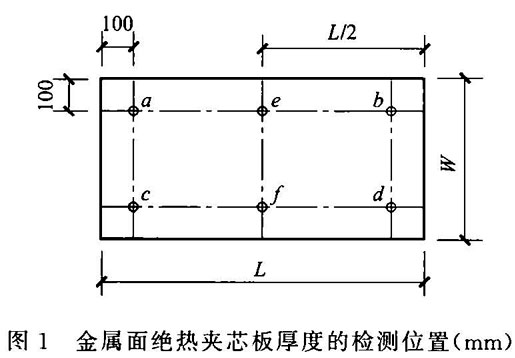 金属面绝热夹芯板厚度的检测位置