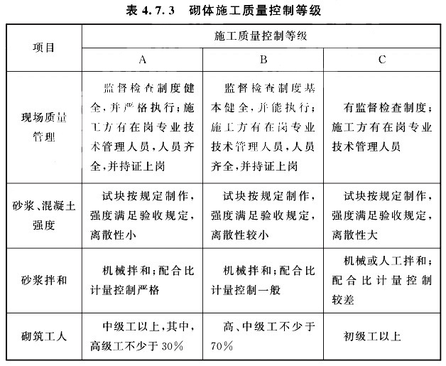 砌体施工质量控制等级