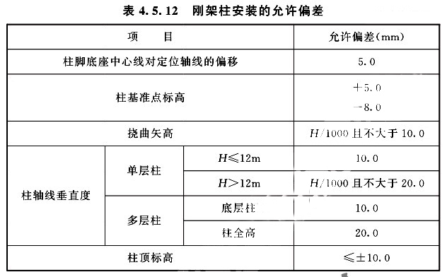 刚架柱安装的允许偏差