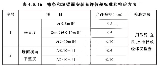 檀条和墙梁面安装允许偏差标准和检验方法