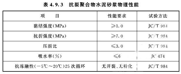 抗裂聚合物水泥砂浆物理性能