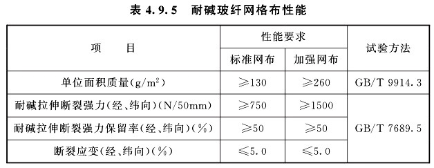 耐碱玻纤网格布性能