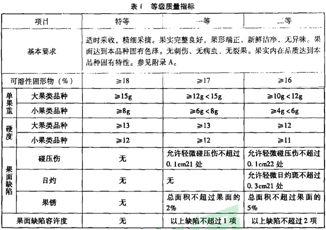 海棠果放冷库前分级标准