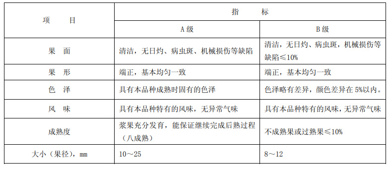 黑莓分级