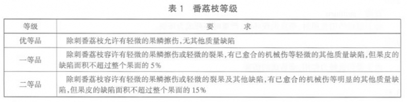 番荔枝等级划分